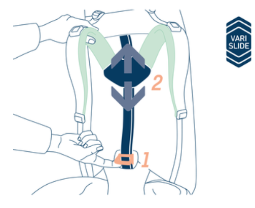 prilagjanja dolžine hrbta s sistemom varislide